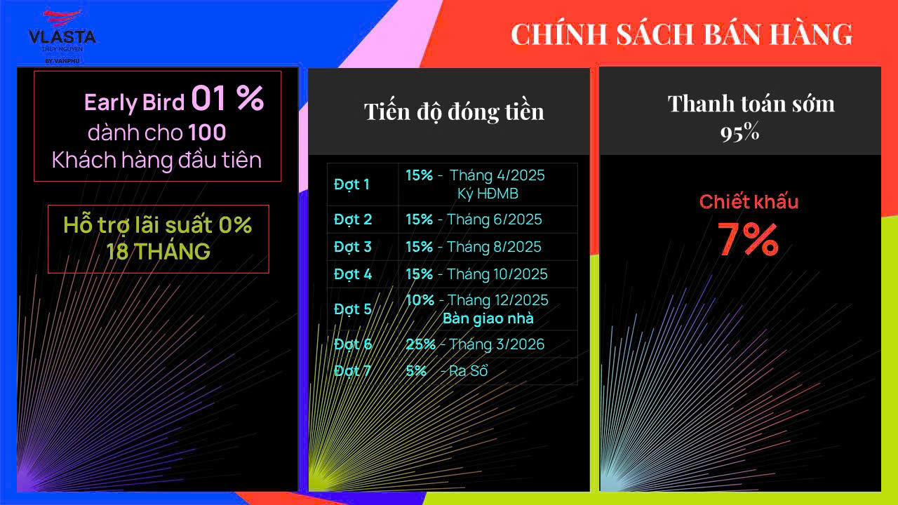 CHÍNH SÁCH BÁN HÀNG DỰ ÁN VLASTA THỦY NGUYÊN