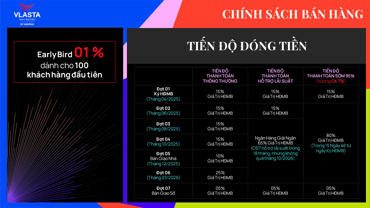 Giá và chính sách ưu đãi Vlasta Thủy Nguyên (2/4/2025)